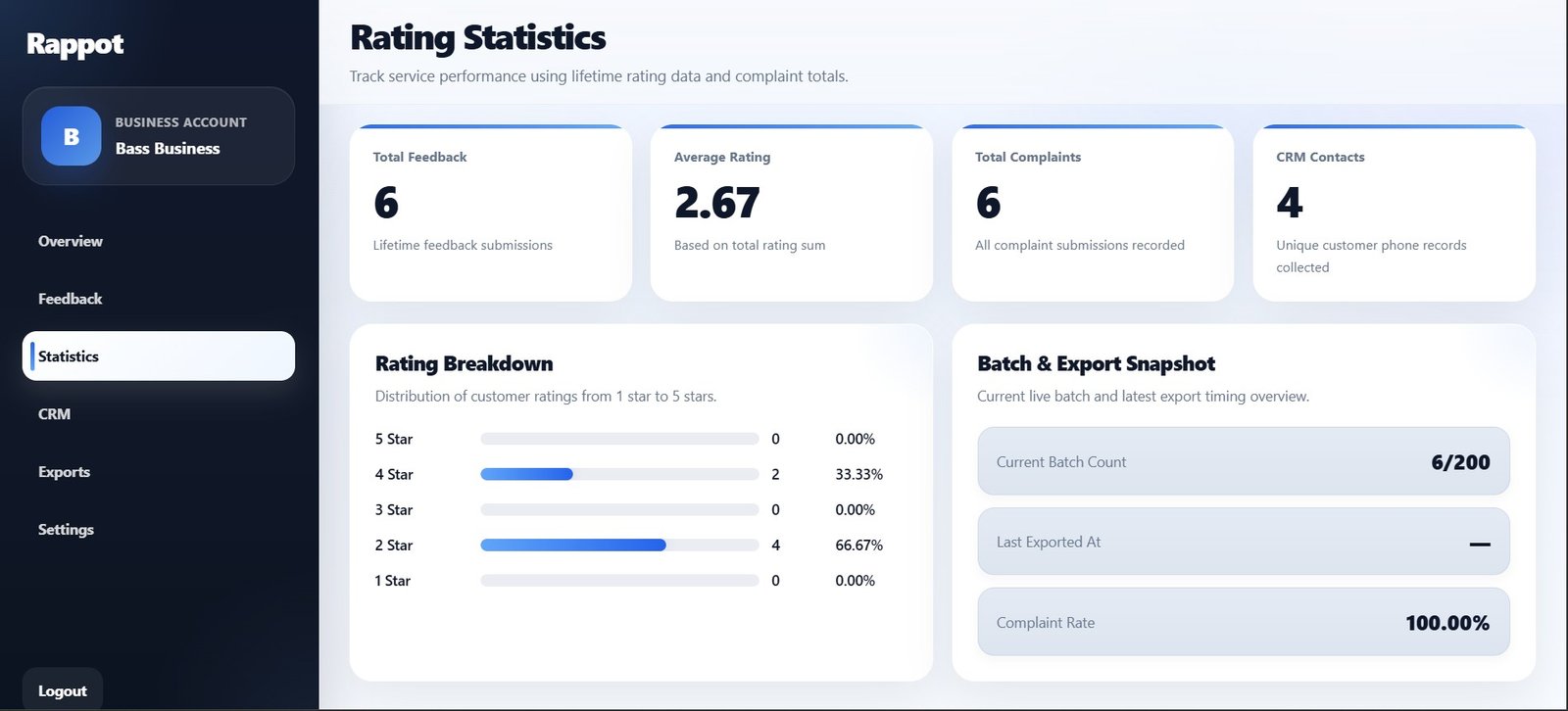 Rappot dashboard preview